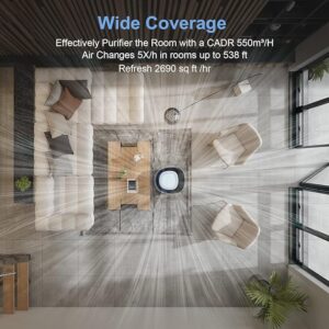 Top-down view of an air purifier effectively purifying a large living room, illustrating wide coverage for rooms up to 538 sq ft with 5 air changes per hour.