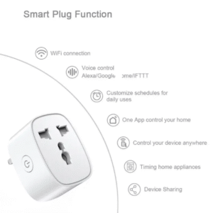 Tuya smart plug functions list: Wi-Fi, voice control (Alexa/Google Home/IFTTT), custom schedules, one-app home control, remote access, timing appliances, and device sharing.