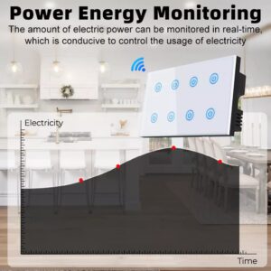 Smart light switch with power energy monitoring feature, showing a graph of real-time electricity usage over time in a kitchen and dining room setting.