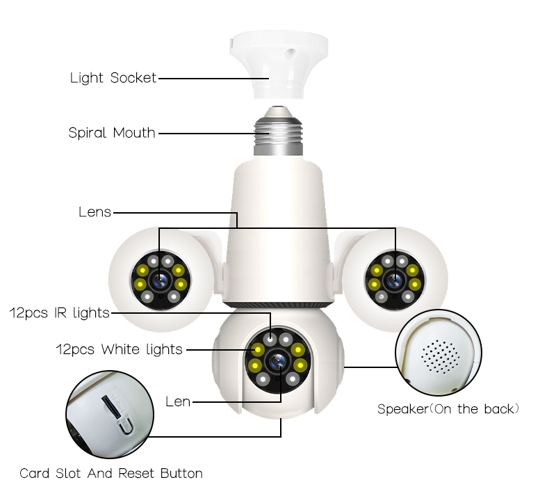 Triple Bulb WiFi Camera Triple Bulb WiFi Camera